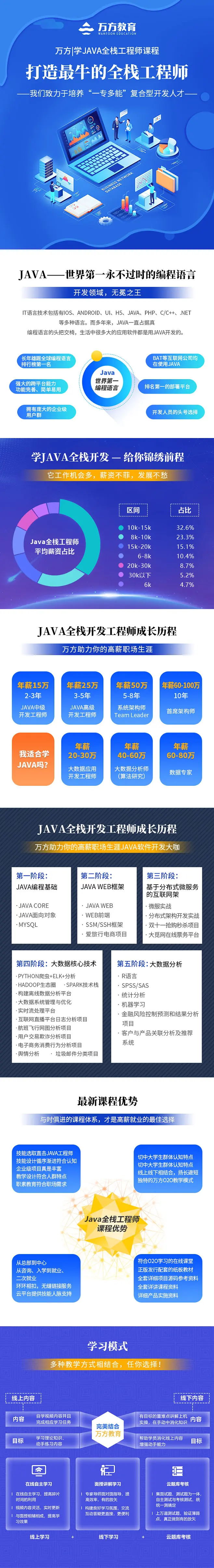 教育培训